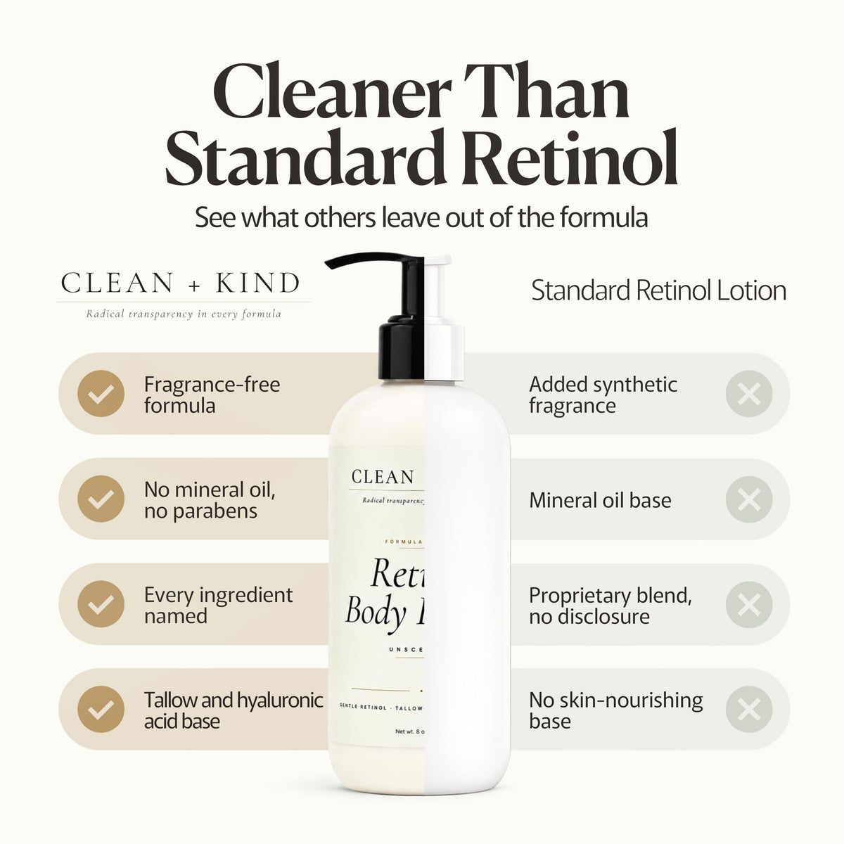 Clean + Kind Retinol Body Lotion, 8 oz