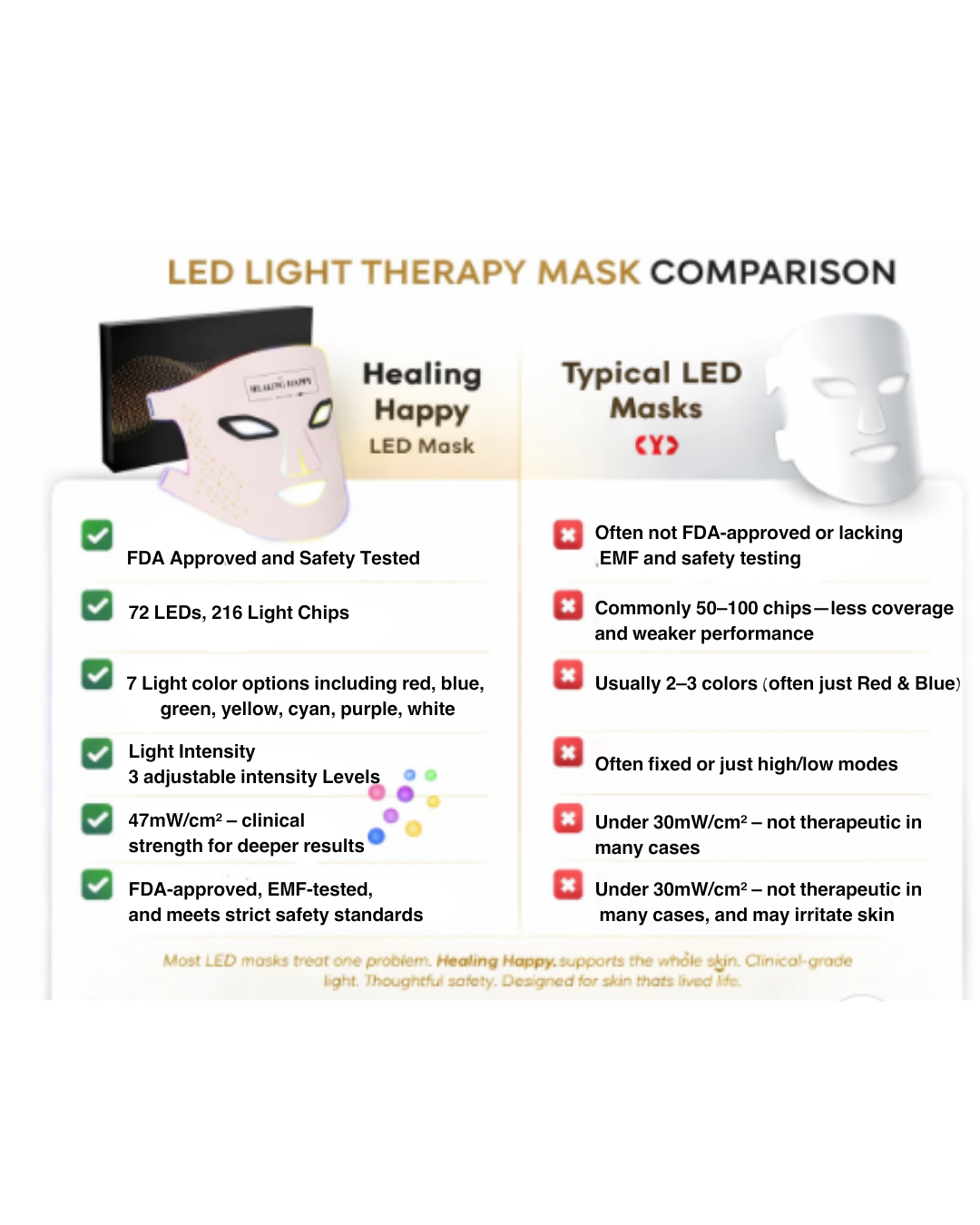 Luxe Professional LED Face Mask