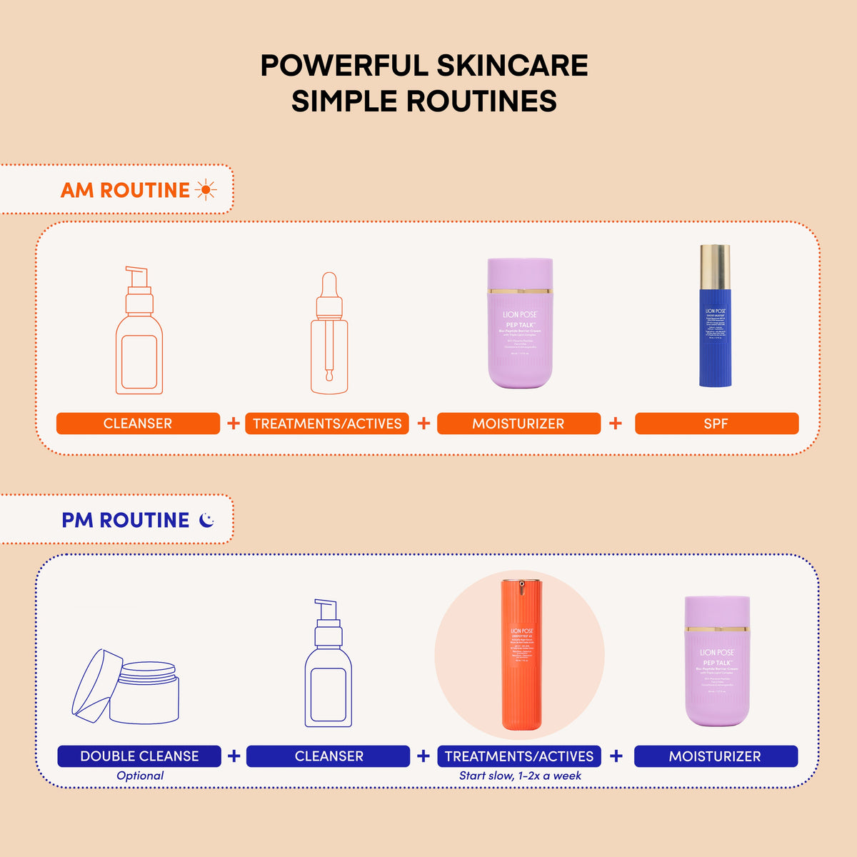 Lion Pose UNSPOTTED 4X Acid Jelly Night Serum