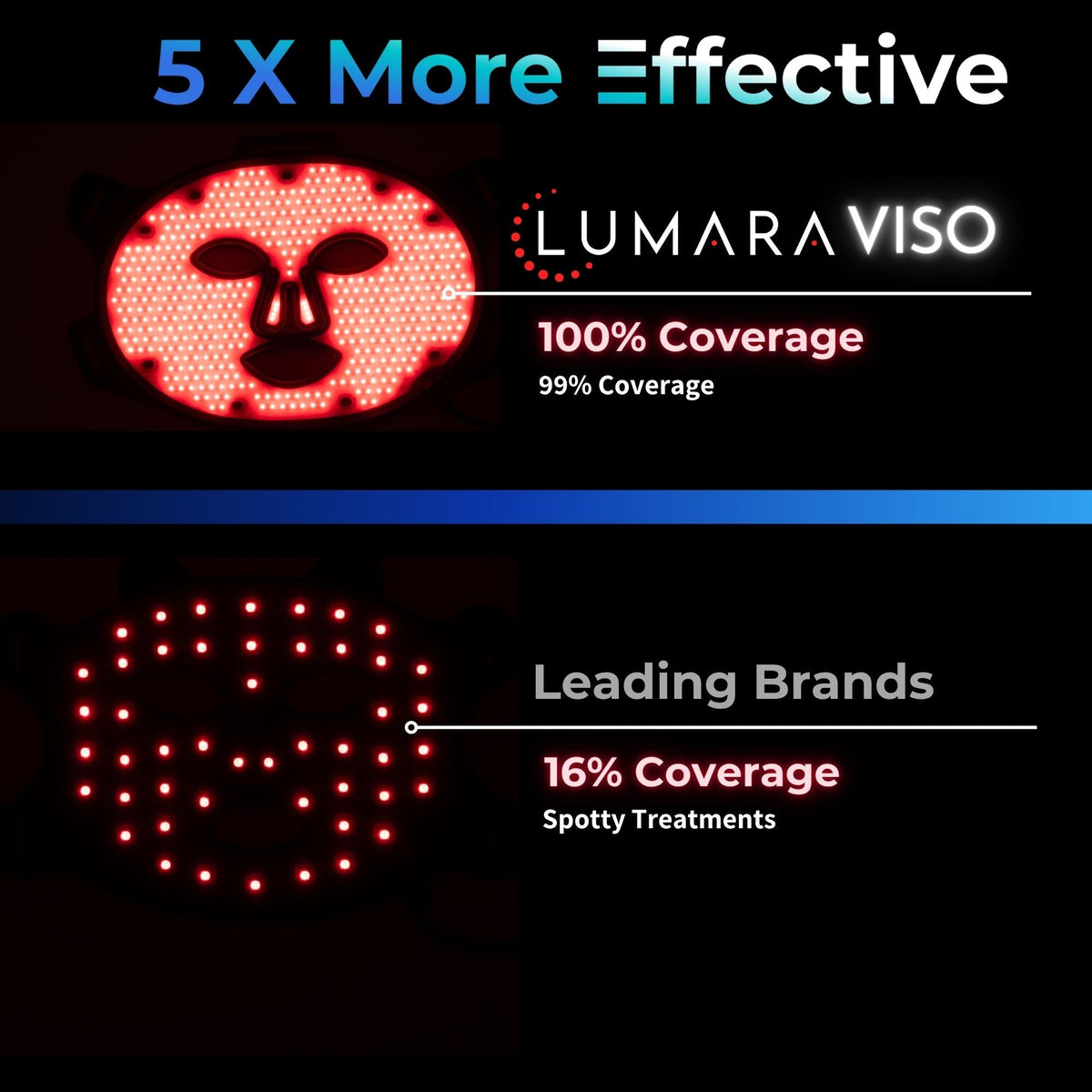 Lumara VISO Red Light Therapy Mask