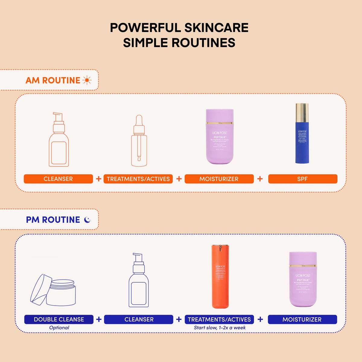Lion Pose Placenta Facial: Dark Spot Serum + Barrier Cream