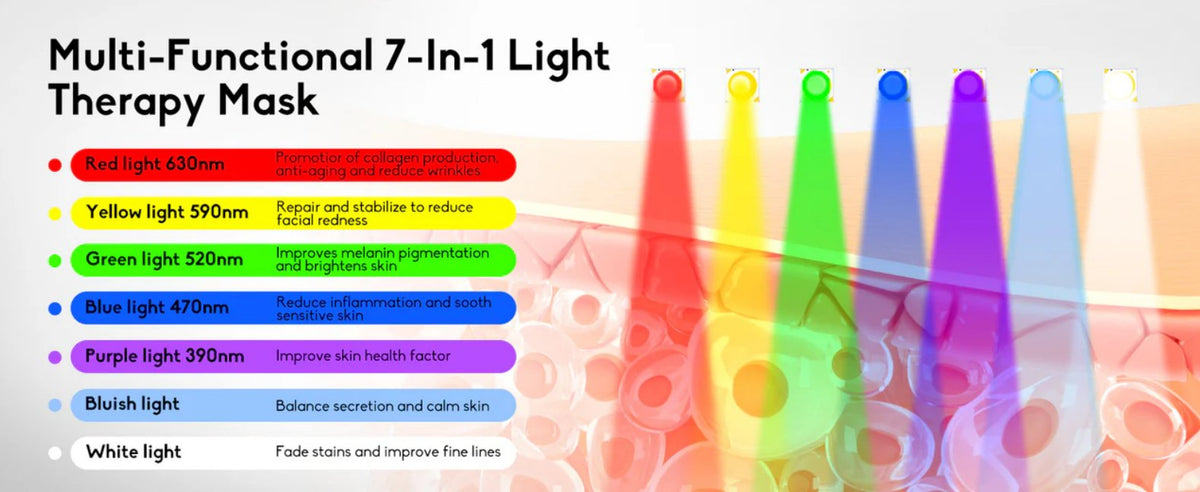 Luxe Professional LED Face Mask